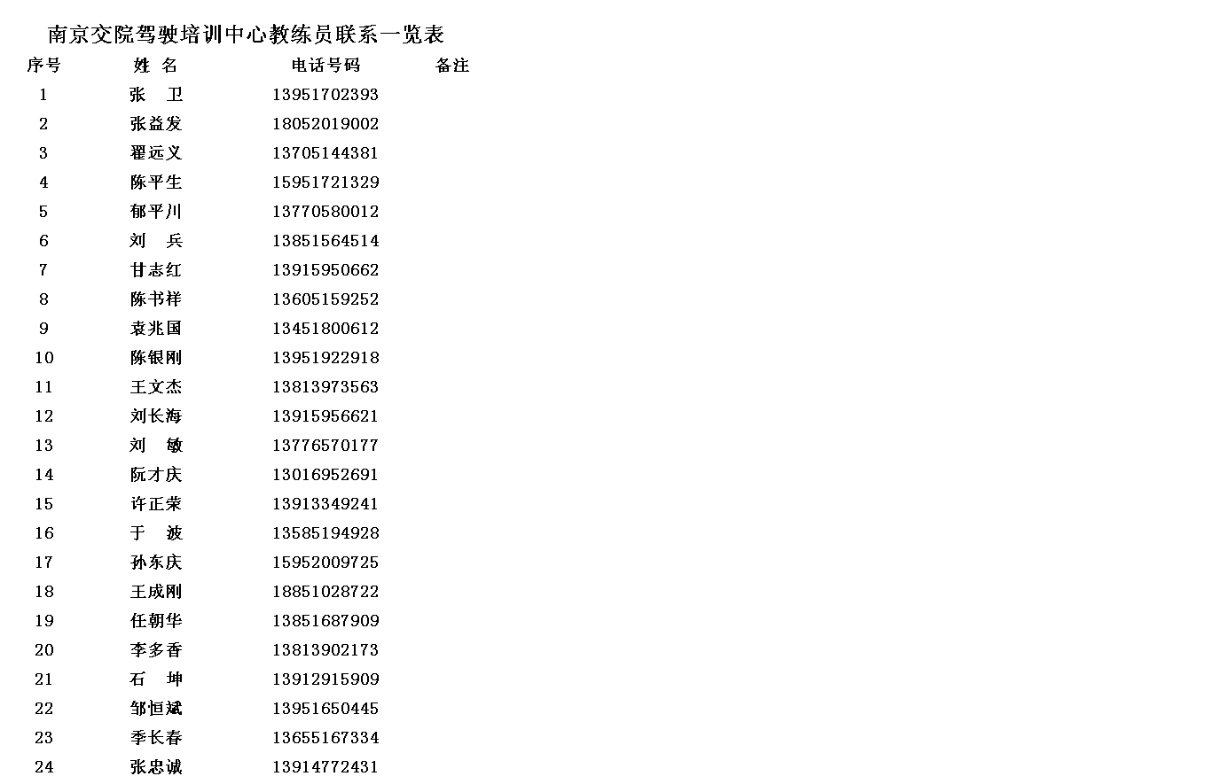 2017.11.1-11.6科目一及格学员分车名单